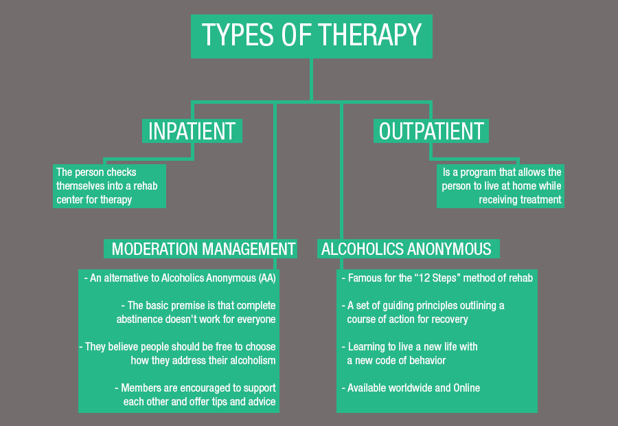 Butorphanol Rehab ClinicTridell UT